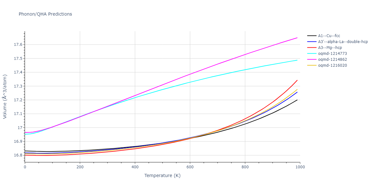 EAM_Dynamo_GrocholaRusso_2005_Au__MO_557267801129_000/phonon.Au.V.png