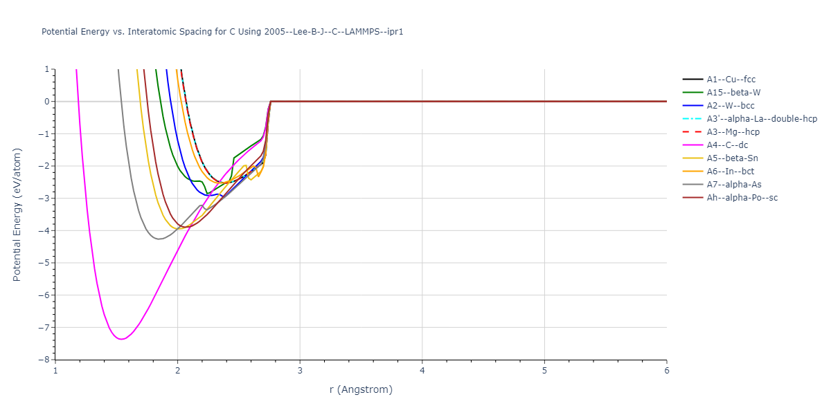 2005--Lee-B-J--C--LAMMPS--ipr1/EvsR.C