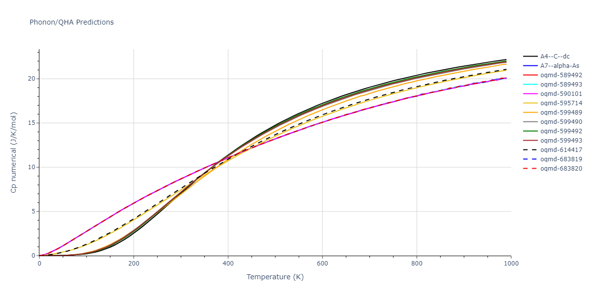 2005--Lee-B-J--C--LAMMPS--ipr1/phonon.C.Cp-num.png