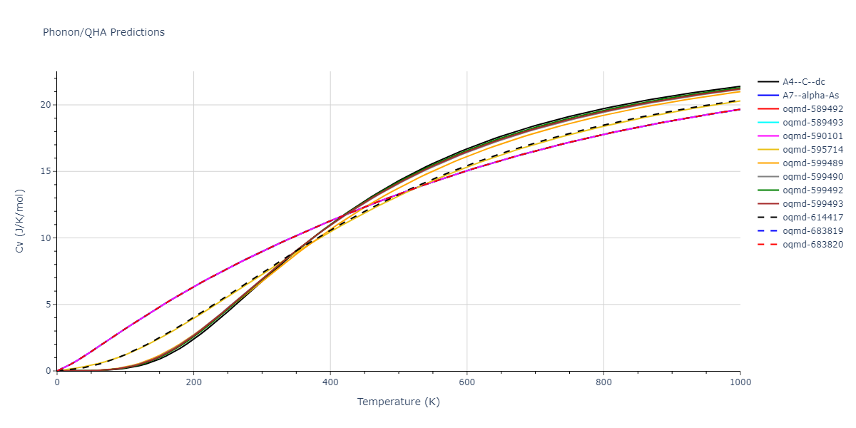 2005--Lee-B-J--C--LAMMPS--ipr1/phonon.C.Cv.png