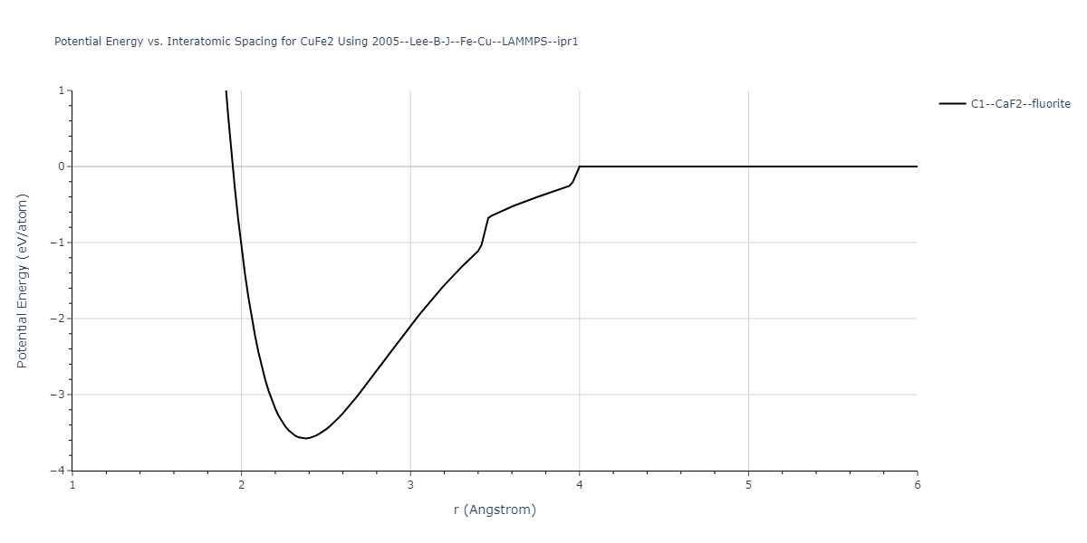 2005--Lee-B-J--Fe-Cu--LAMMPS--ipr1/EvsR.CuFe2