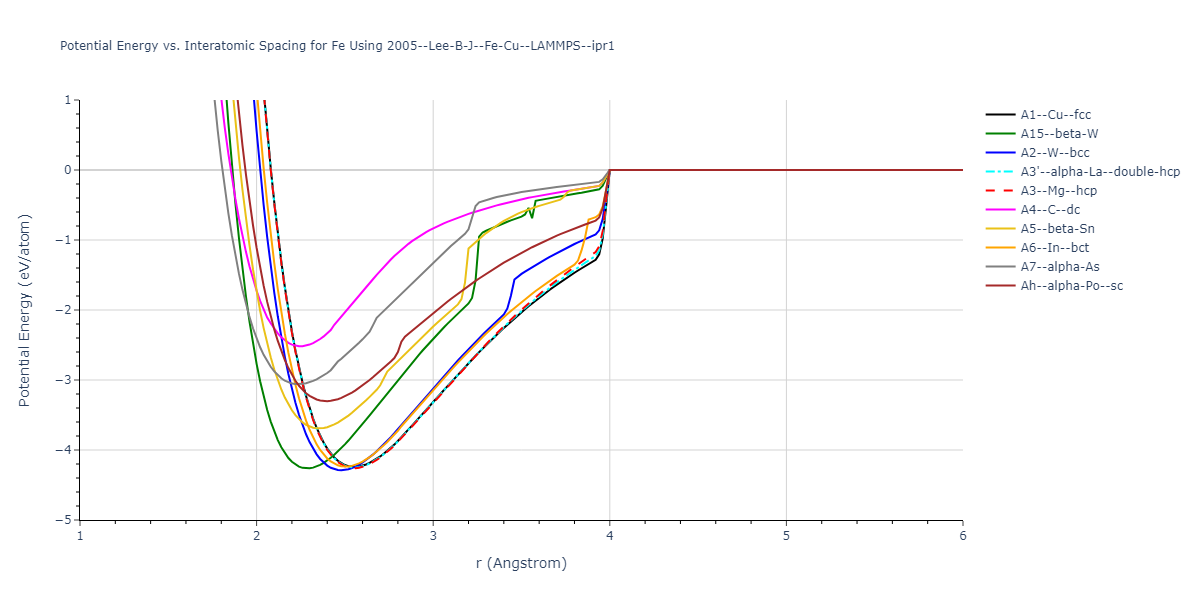 2005--Lee-B-J--Fe-Cu--LAMMPS--ipr1/EvsR.Fe