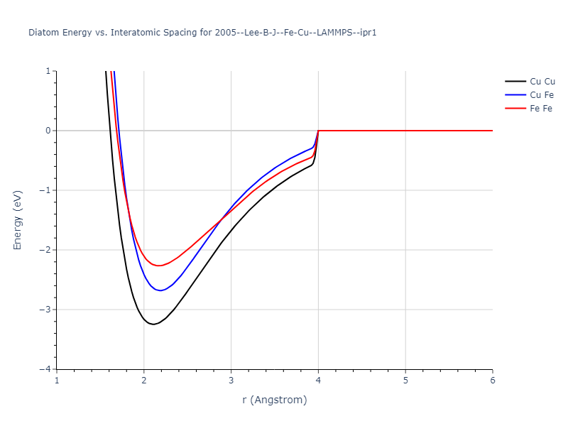 2005--Lee-B-J--Fe-Cu--LAMMPS--ipr1/diatom