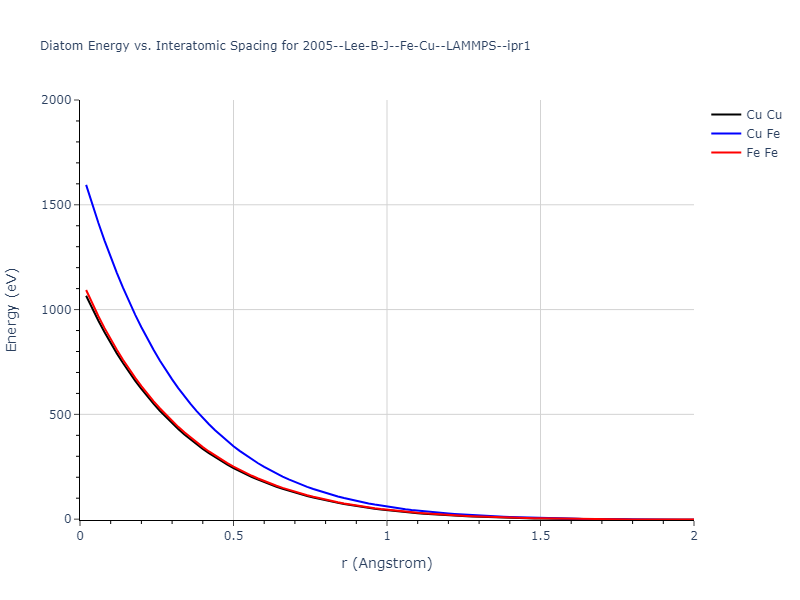 2005--Lee-B-J--Fe-Cu--LAMMPS--ipr1/diatom_short