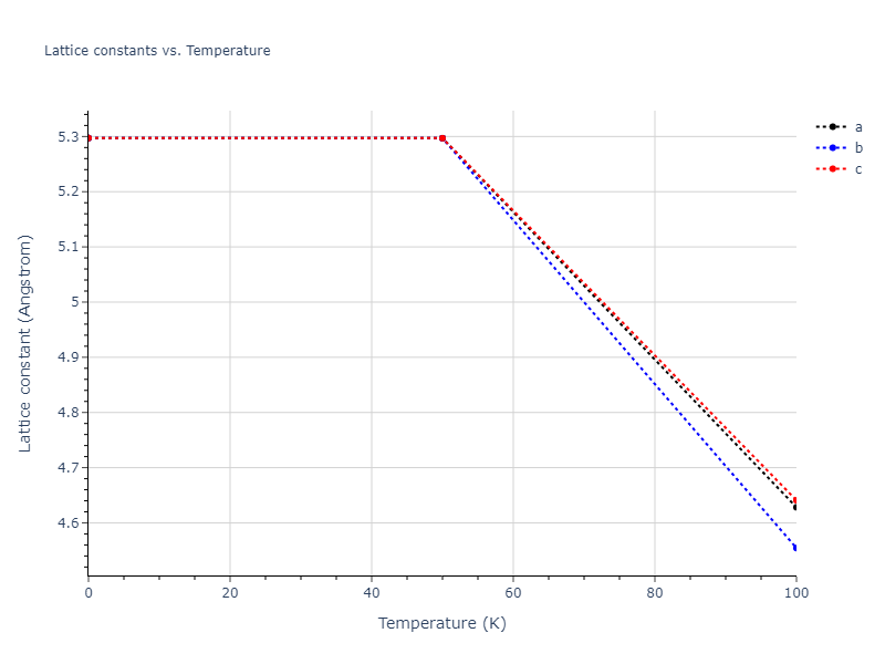 2005--Lee-B-J--Fe-Cu--LAMMPS--ipr1/mdsolid.Cu.A4--C--dc.a55671f9.a