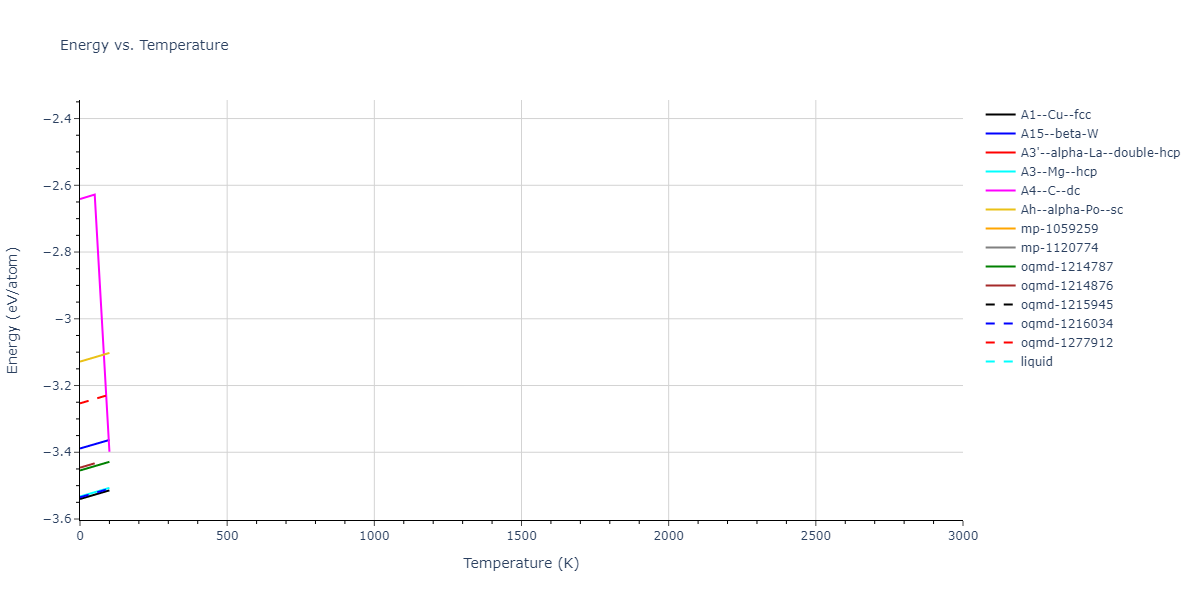 2005--Lee-B-J--Fe-Cu--LAMMPS--ipr1/mdthermo.Cu.U
