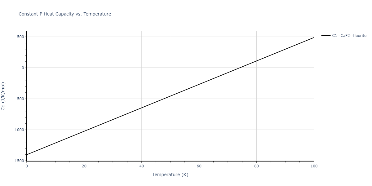 2005--Lee-B-J--Fe-Cu--LAMMPS--ipr1/mdthermo.Cu2Fe.Cp