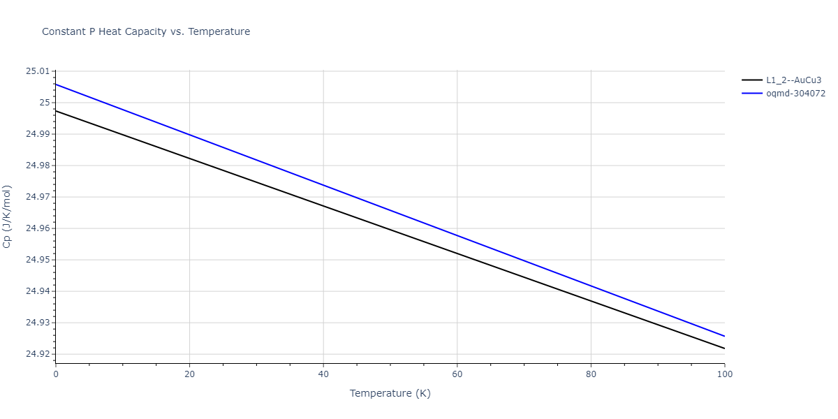 2005--Lee-B-J--Fe-Cu--LAMMPS--ipr1/mdthermo.Cu3Fe.Cp