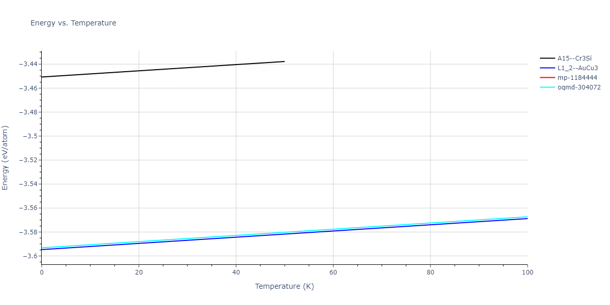 2005--Lee-B-J--Fe-Cu--LAMMPS--ipr1/mdthermo.Cu3Fe.U