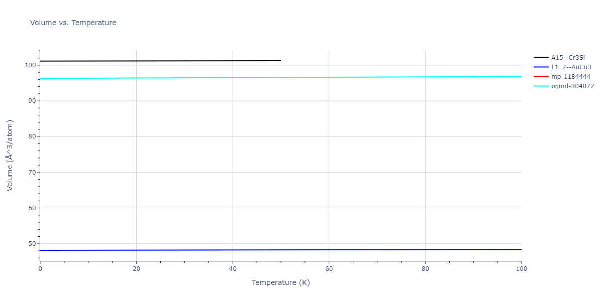 2005--Lee-B-J--Fe-Cu--LAMMPS--ipr1/mdthermo.Cu3Fe.V
