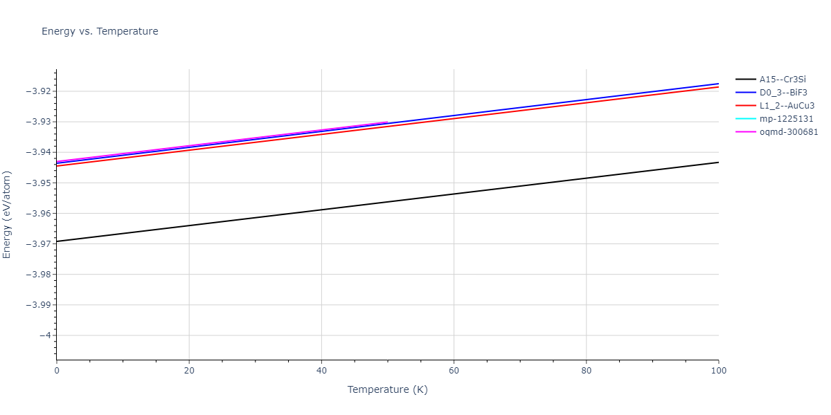 2005--Lee-B-J--Fe-Cu--LAMMPS--ipr1/mdthermo.CuFe3.U