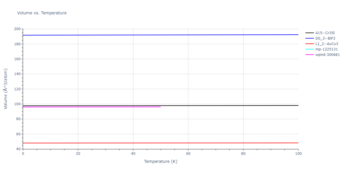 2005--Lee-B-J--Fe-Cu--LAMMPS--ipr1/mdthermo.CuFe3.V