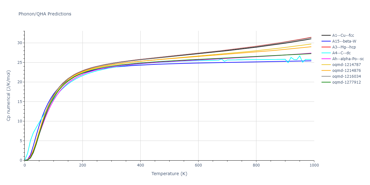 2005--Lee-B-J--Fe-Cu--LAMMPS--ipr1/phonon.Cu.Cp-num.png