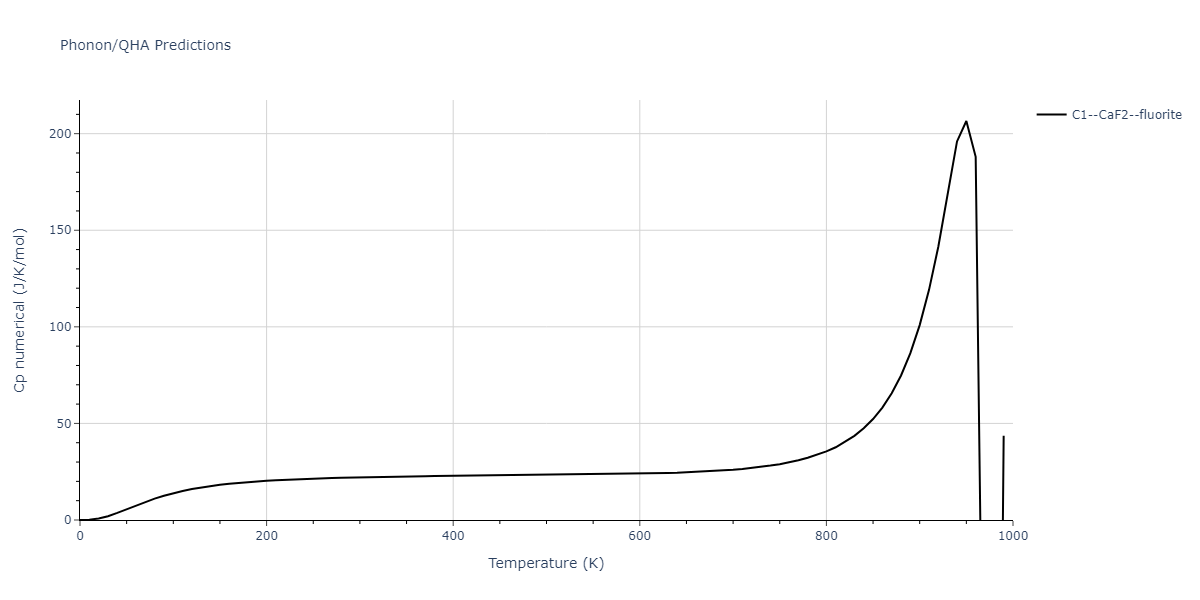 2005--Lee-B-J--Fe-Cu--LAMMPS--ipr1/phonon.Cu2Fe.Cp-num.png