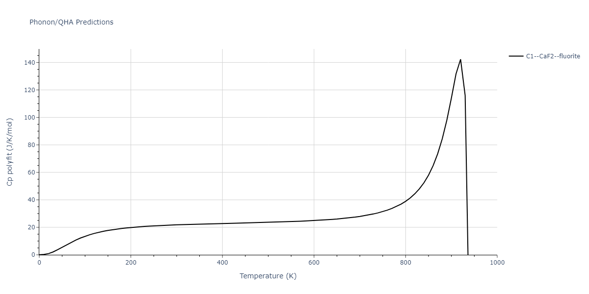 2005--Lee-B-J--Fe-Cu--LAMMPS--ipr1/phonon.Cu2Fe.Cp-poly.png