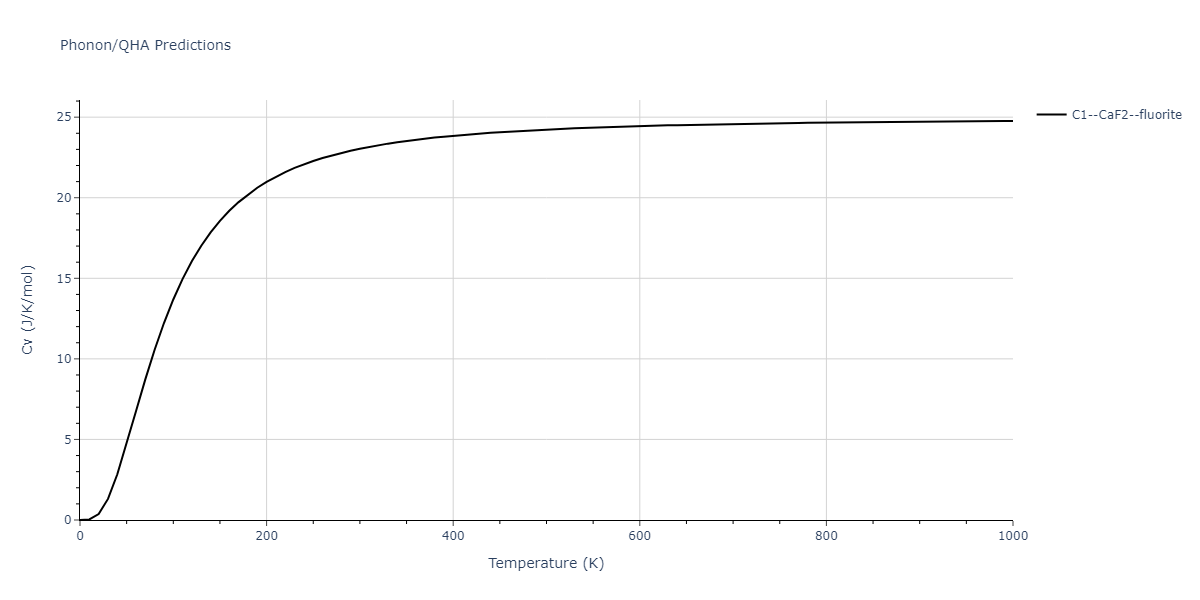 2005--Lee-B-J--Fe-Cu--LAMMPS--ipr1/phonon.Cu2Fe.Cv.png