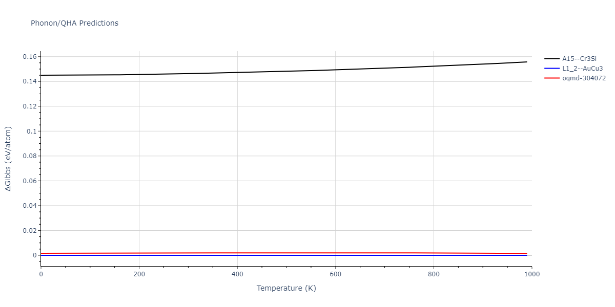 2005--Lee-B-J--Fe-Cu--LAMMPS--ipr1/phonon.Cu3Fe.G.png