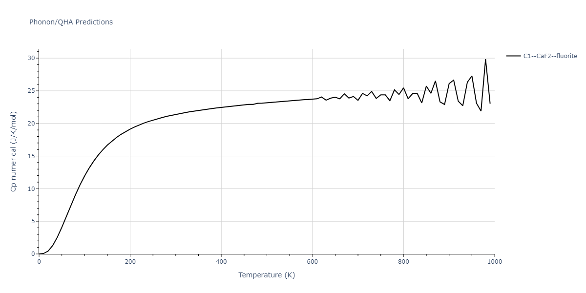 2005--Lee-B-J--Fe-Cu--LAMMPS--ipr1/phonon.CuFe2.Cp-num.png