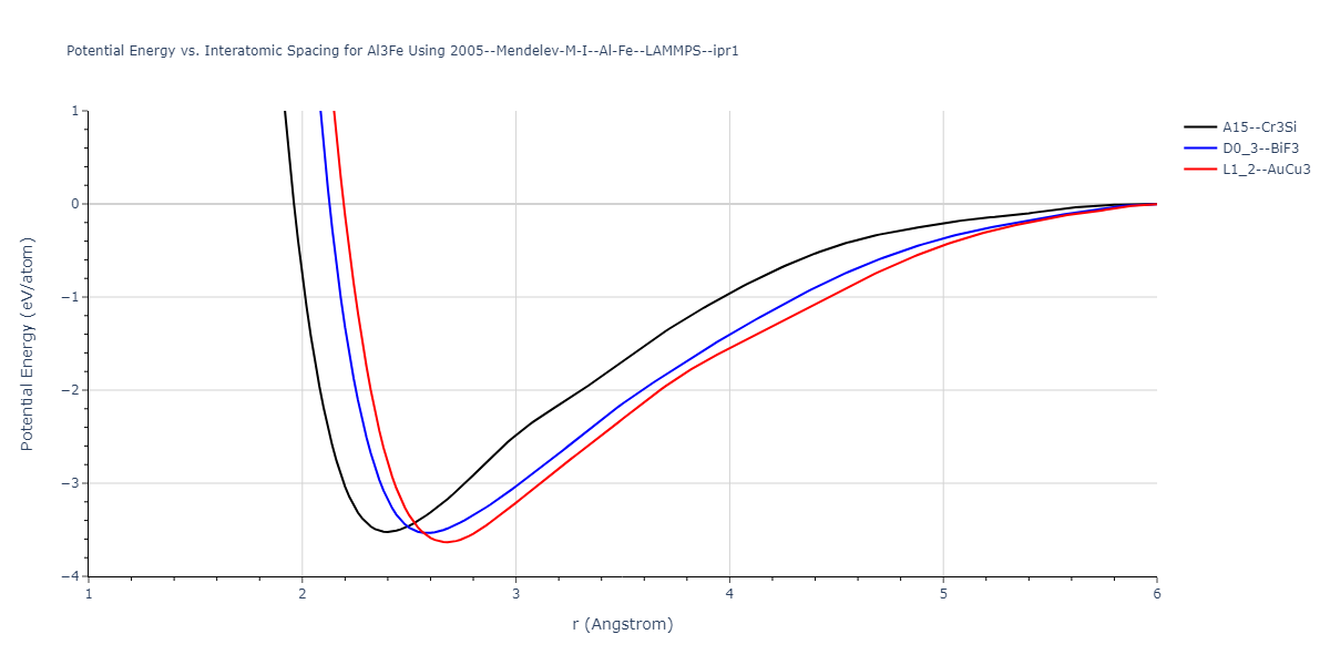 2005--Mendelev-M-I--Al-Fe--LAMMPS--ipr1/EvsR.Al3Fe