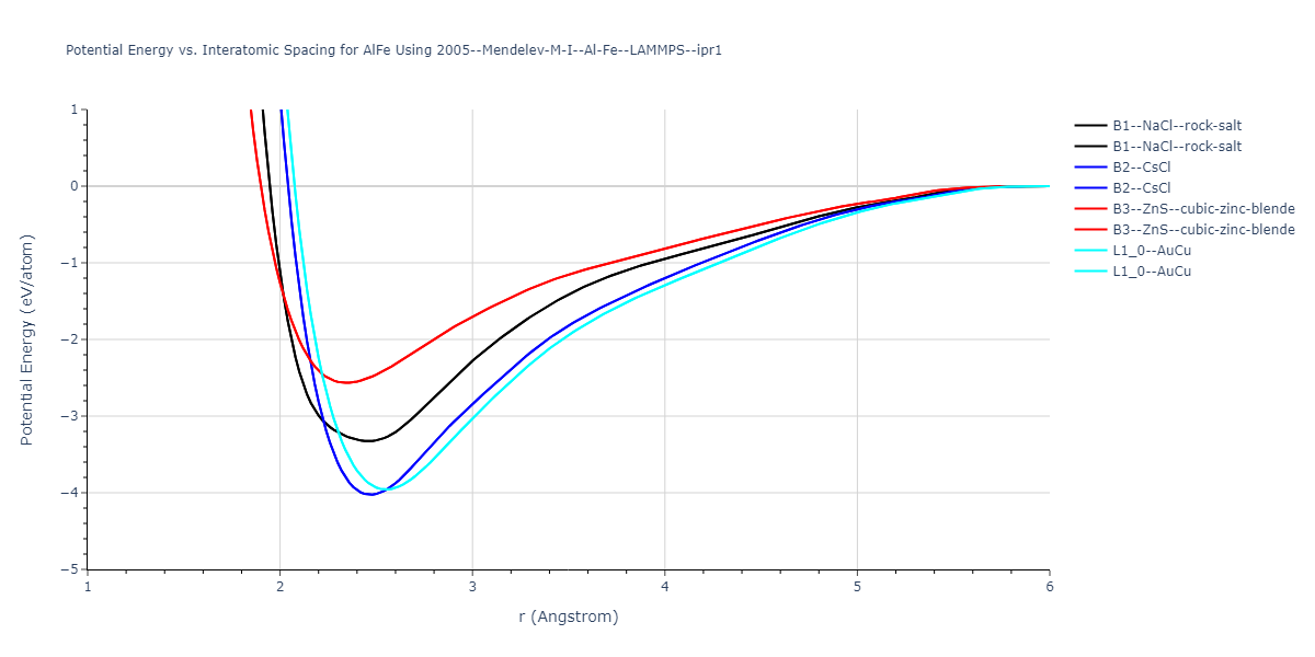 2005--Mendelev-M-I--Al-Fe--LAMMPS--ipr1/EvsR.AlFe