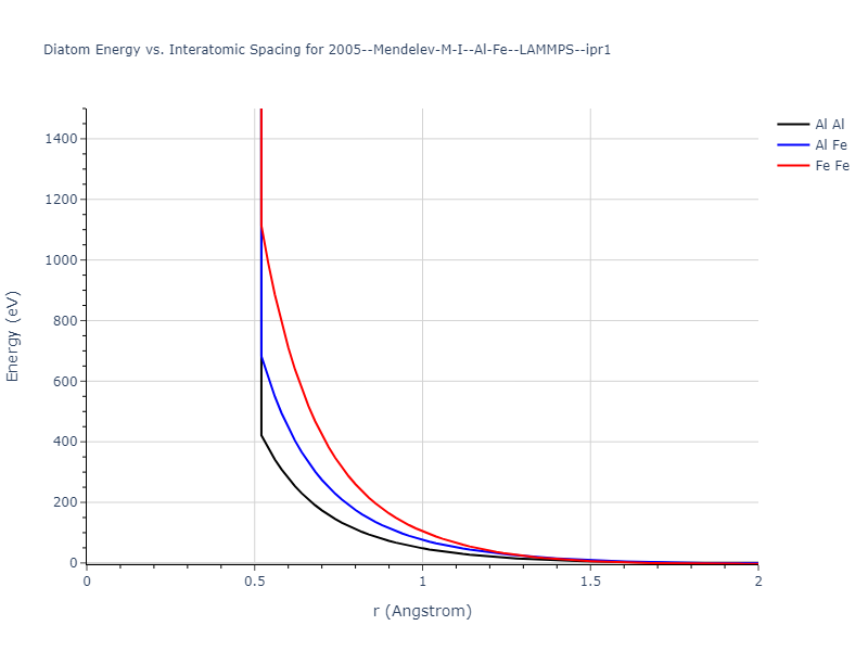 2005--Mendelev-M-I--Al-Fe--LAMMPS--ipr1/diatom_short