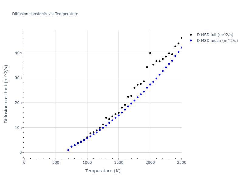 2005--Mendelev-M-I--Al-Fe--LAMMPS--ipr1/mdliquid.Al.D