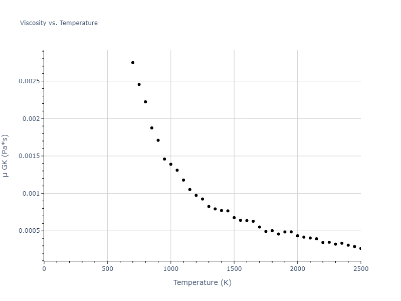 2005--Mendelev-M-I--Al-Fe--LAMMPS--ipr1/mdliquid.Al.mu