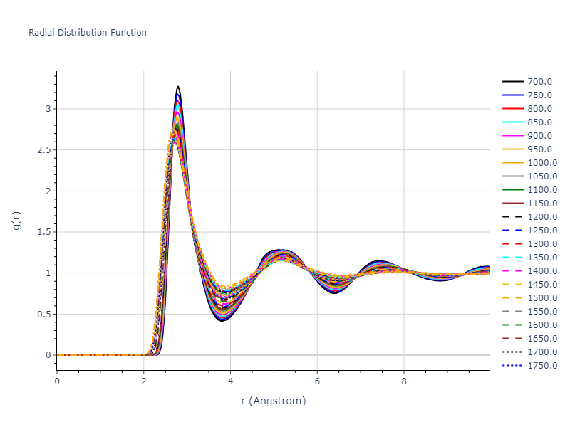 2005--Mendelev-M-I--Al-Fe--LAMMPS--ipr1/mdliquid.Al.rdf