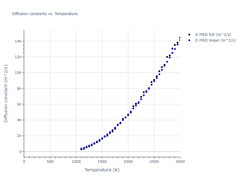 2005--Mendelev-M-I--Al-Fe--LAMMPS--ipr1/mdliquid.Fe.D