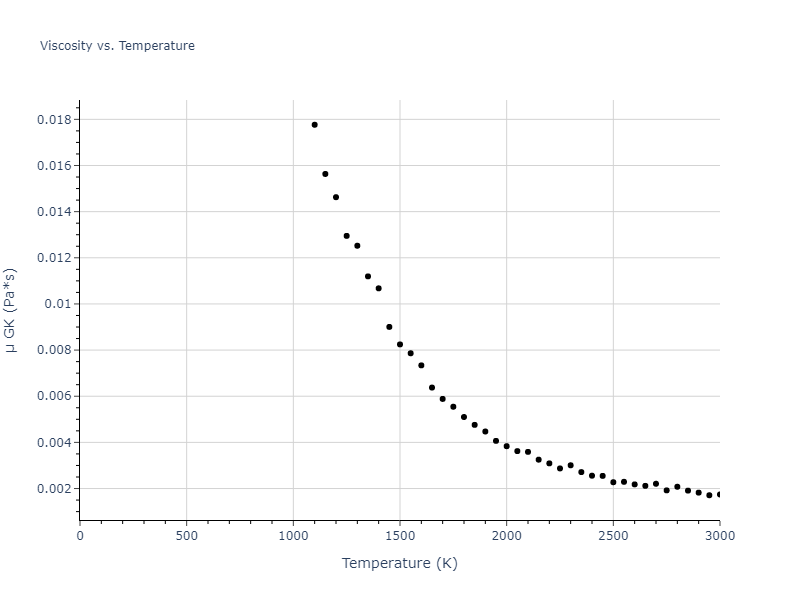 2005--Mendelev-M-I--Al-Fe--LAMMPS--ipr1/mdliquid.Fe.mu