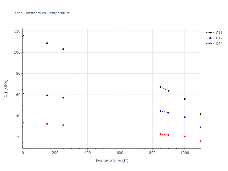 2005--Mendelev-M-I--Al-Fe--LAMMPS--ipr1//mdsolid.Al.A1--Cu--fcc.4b8403c6.Cij