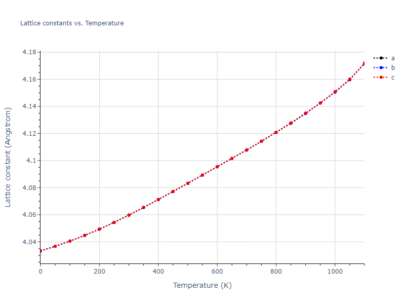 2005--Mendelev-M-I--Al-Fe--LAMMPS--ipr1/mdsolid.Al.A1--Cu--fcc.4b8403c6.a