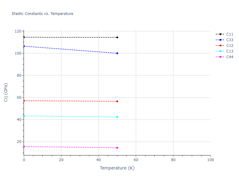 2005--Mendelev-M-I--Al-Fe--LAMMPS--ipr1//mdsolid.Al.A3--Mg--hcp.d6d1a419.Cij