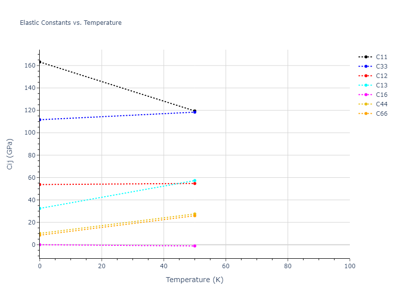 2005--Mendelev-M-I--Al-Fe--LAMMPS--ipr1//mdsolid.Al.A5--beta-Sn.4455c0ec.Cij