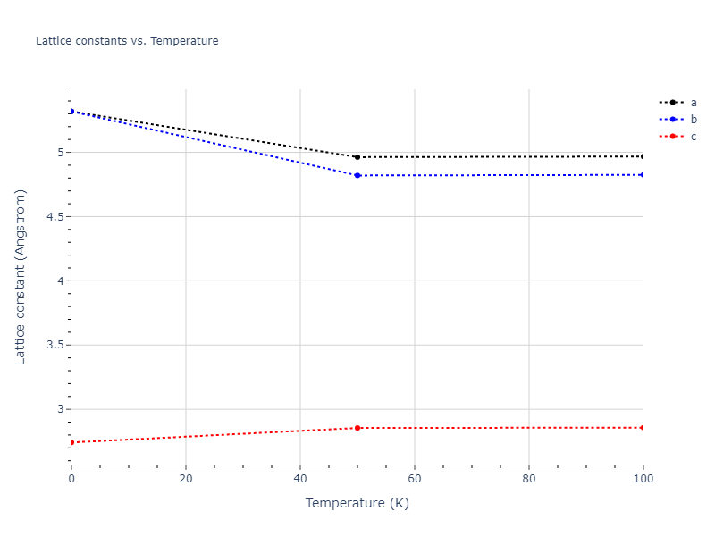 2005--Mendelev-M-I--Al-Fe--LAMMPS--ipr1/mdsolid.Al.A5--beta-Sn.4455c0ec.a