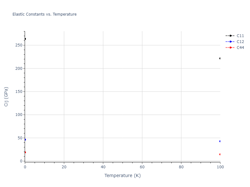 2005--Mendelev-M-I--Al-Fe--LAMMPS--ipr1//mdsolid.Al3Fe.A15--Cr3Si.aa288990.Cij