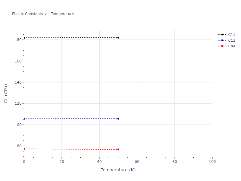 2005--Mendelev-M-I--Al-Fe--LAMMPS--ipr1//mdsolid.Al3Fe.L1_2--AuCu3.d4c62cc7.Cij