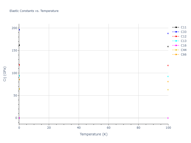 2005--Mendelev-M-I--Al-Fe--LAMMPS--ipr1//mdsolid.Al3Fe.oqmd-297859.a88e8a88.Cij