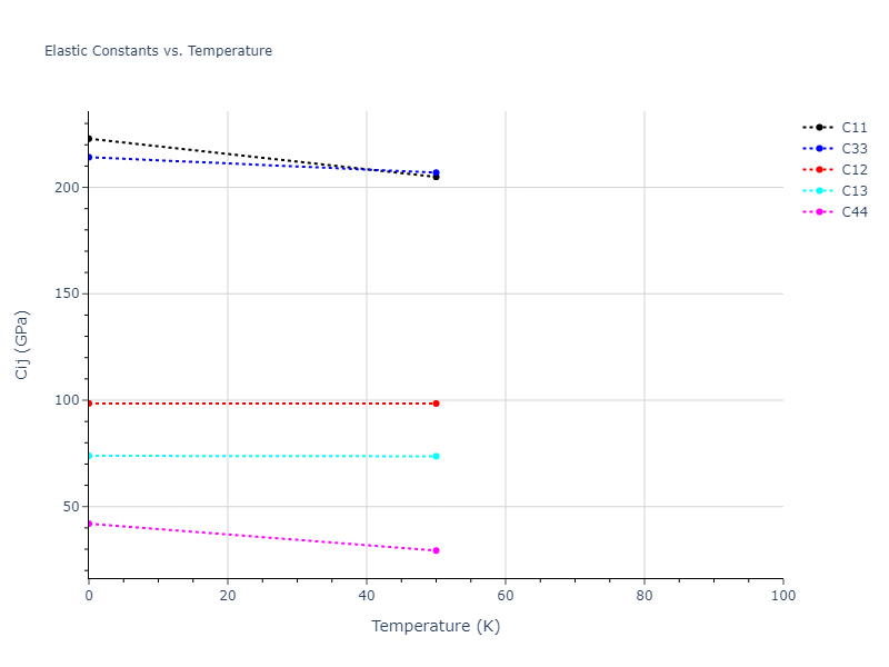 2005--Mendelev-M-I--Al-Fe--LAMMPS--ipr1//mdsolid.Al3Fe.oqmd-322212.5a781b6e.Cij