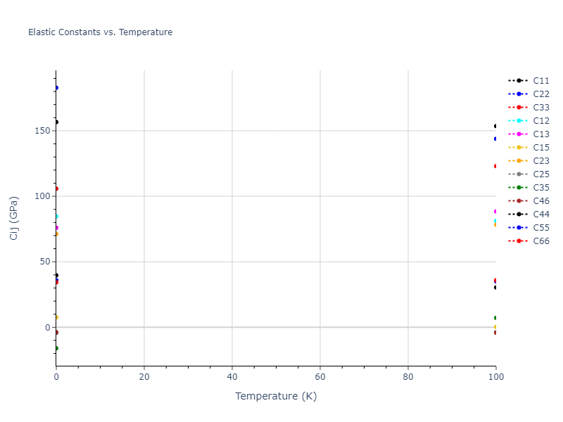 2005--Mendelev-M-I--Al-Fe--LAMMPS--ipr1//mdsolid.Al9Fe2.oqmd-27783.e0748da8.Cij