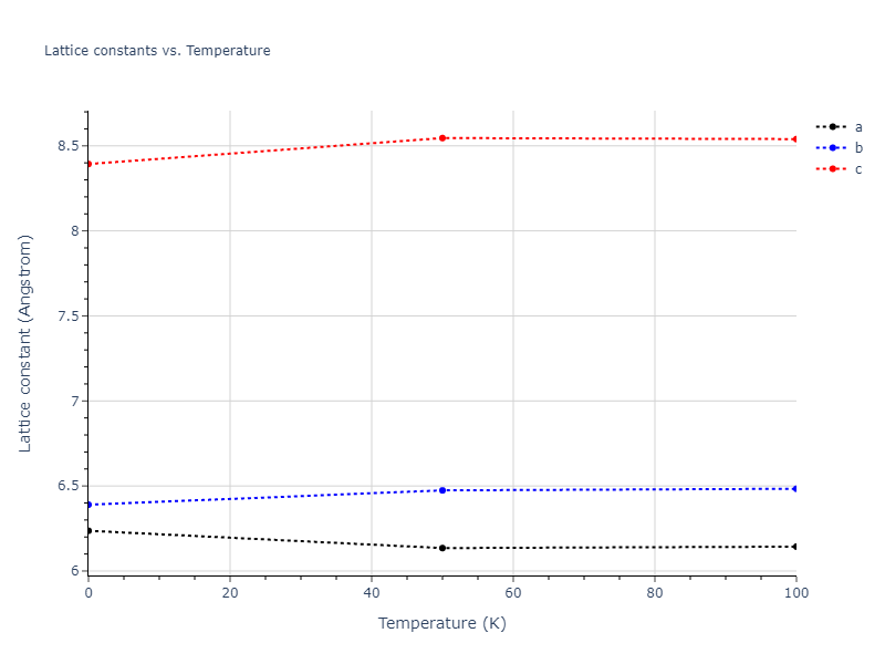 2005--Mendelev-M-I--Al-Fe--LAMMPS--ipr1/mdsolid.Al9Fe2.oqmd-27783.e0748da8.a