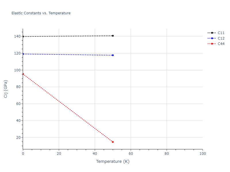 2005--Mendelev-M-I--Al-Fe--LAMMPS--ipr1//mdsolid.AlFe2.C1--CaF2--fluorite.aab66a3a.Cij