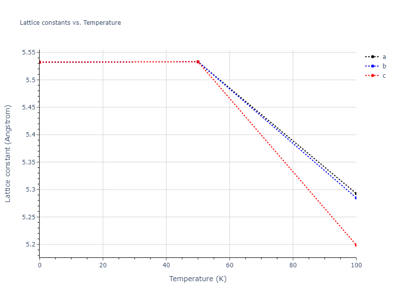2005--Mendelev-M-I--Al-Fe--LAMMPS--ipr1/mdsolid.AlFe2.C1--CaF2--fluorite.aab66a3a.a