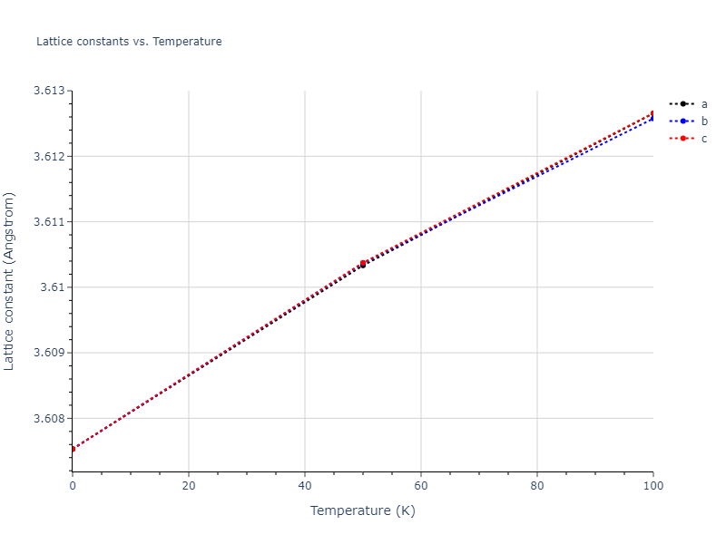2005--Mendelev-M-I--Al-Fe--LAMMPS--ipr1/mdsolid.AlFe3.L1_2--AuCu3.dcb0bc7d.a