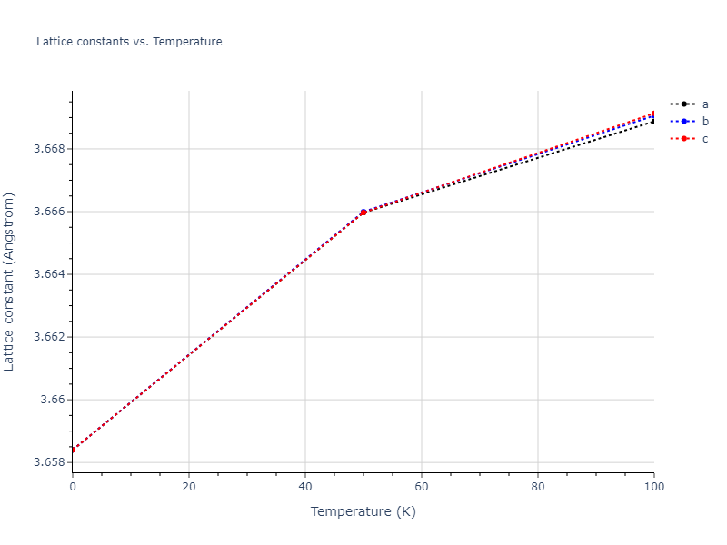 2005--Mendelev-M-I--Al-Fe--LAMMPS--ipr1/mdsolid.Fe.A1--Cu--fcc.ffea811b.a