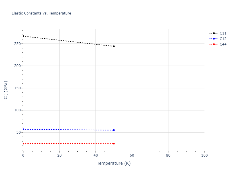 2005--Mendelev-M-I--Al-Fe--LAMMPS--ipr1//mdsolid.Fe.A15--beta-W.ddae0691.Cij