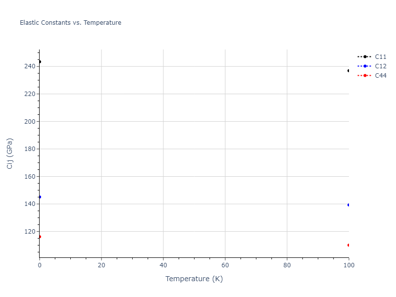 2005--Mendelev-M-I--Al-Fe--LAMMPS--ipr1//mdsolid.Fe.A2--W--bcc.fe1d465f.Cij