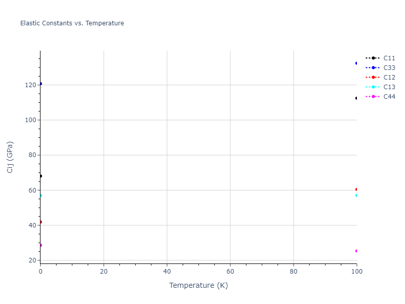 2005--Mendelev-M-I--Al-Fe--LAMMPS--ipr1//mdsolid.Fe.oqmd-1216039.5cb558b9.Cij
