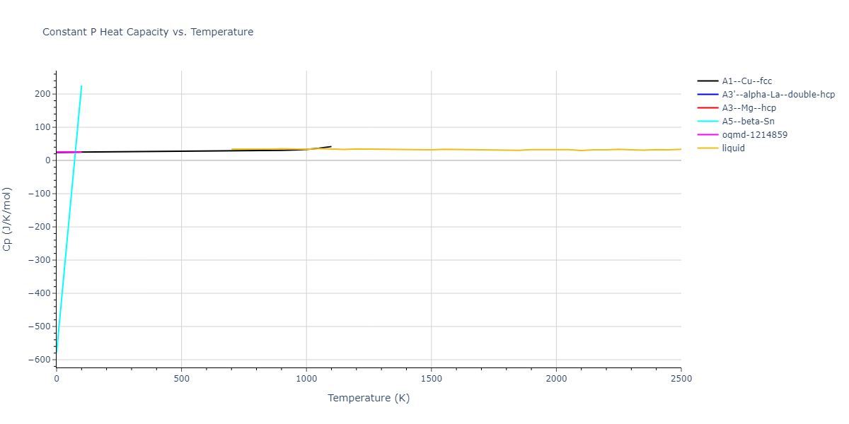 2005--Mendelev-M-I--Al-Fe--LAMMPS--ipr1/mdthermo.Al.Cp