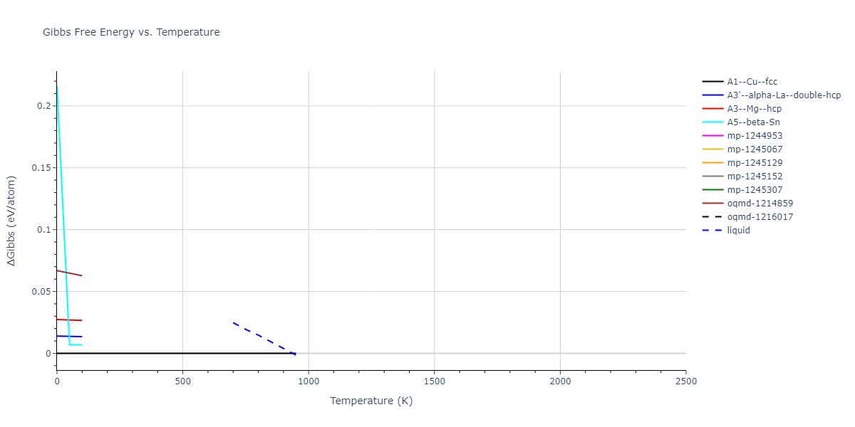 2005--Mendelev-M-I--Al-Fe--LAMMPS--ipr1/mdthermo.Al.G